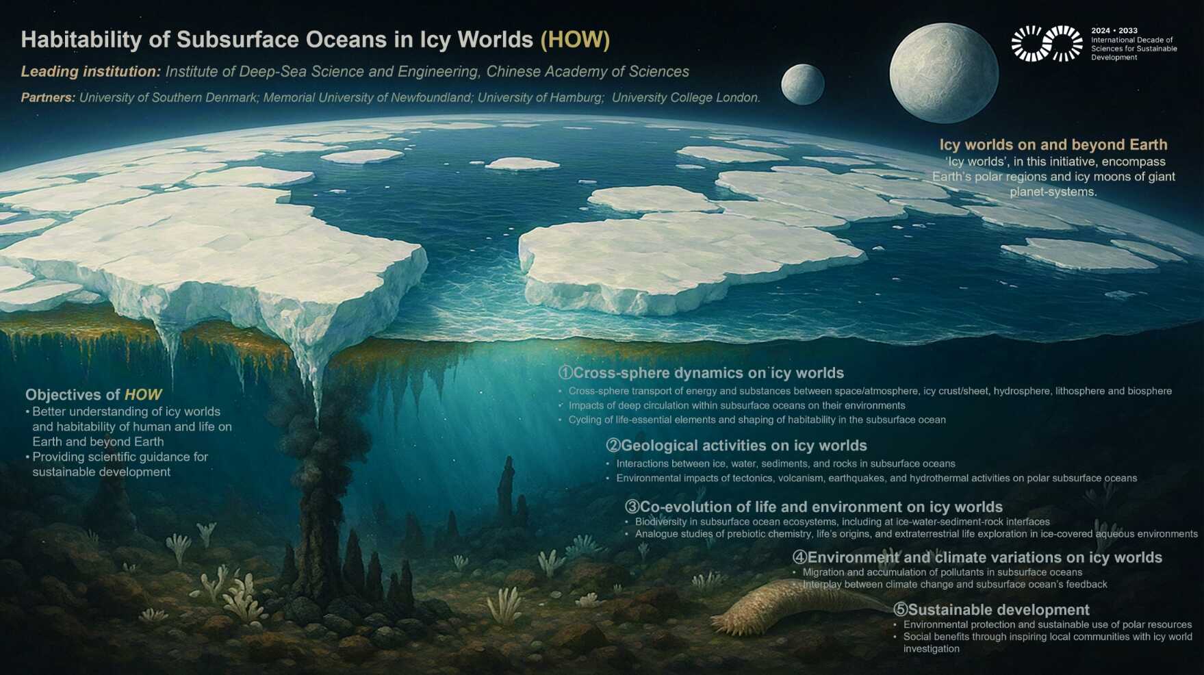 聯合國教科文組織科學十年（IDSSD）“冰凍世界海洋...
